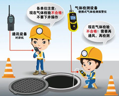 花溪有限空间安全作业操作规程